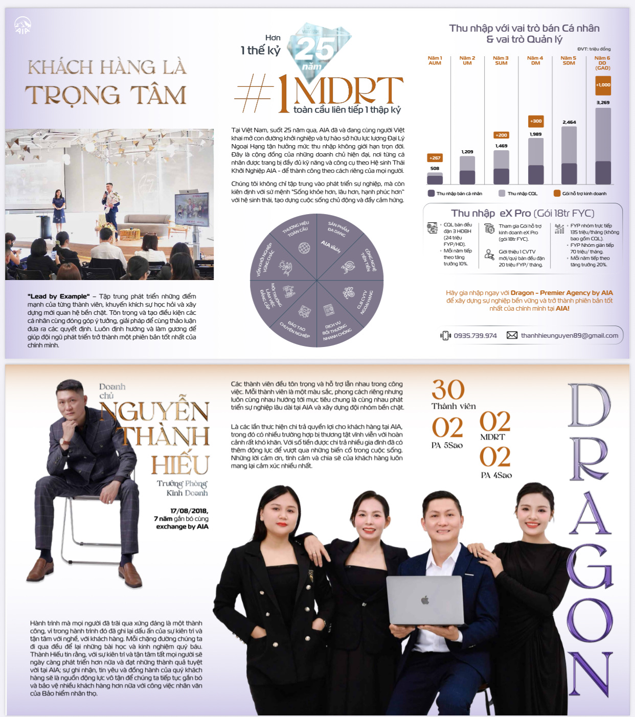  AIA Exchange Đà Nẵng